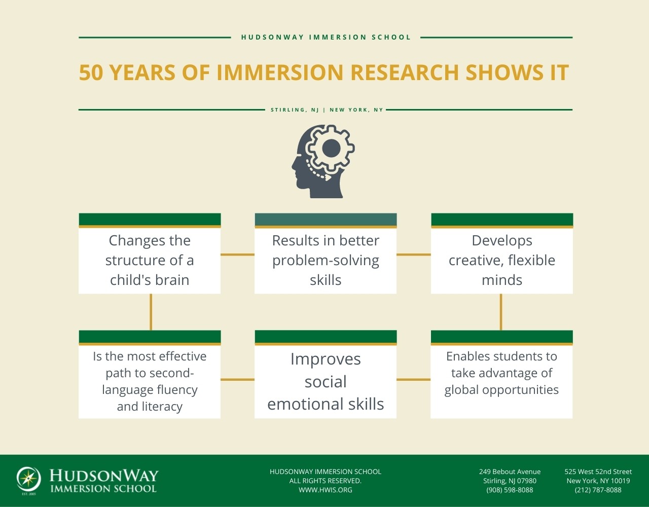 Immersion Research | HudsonWay Immersion School